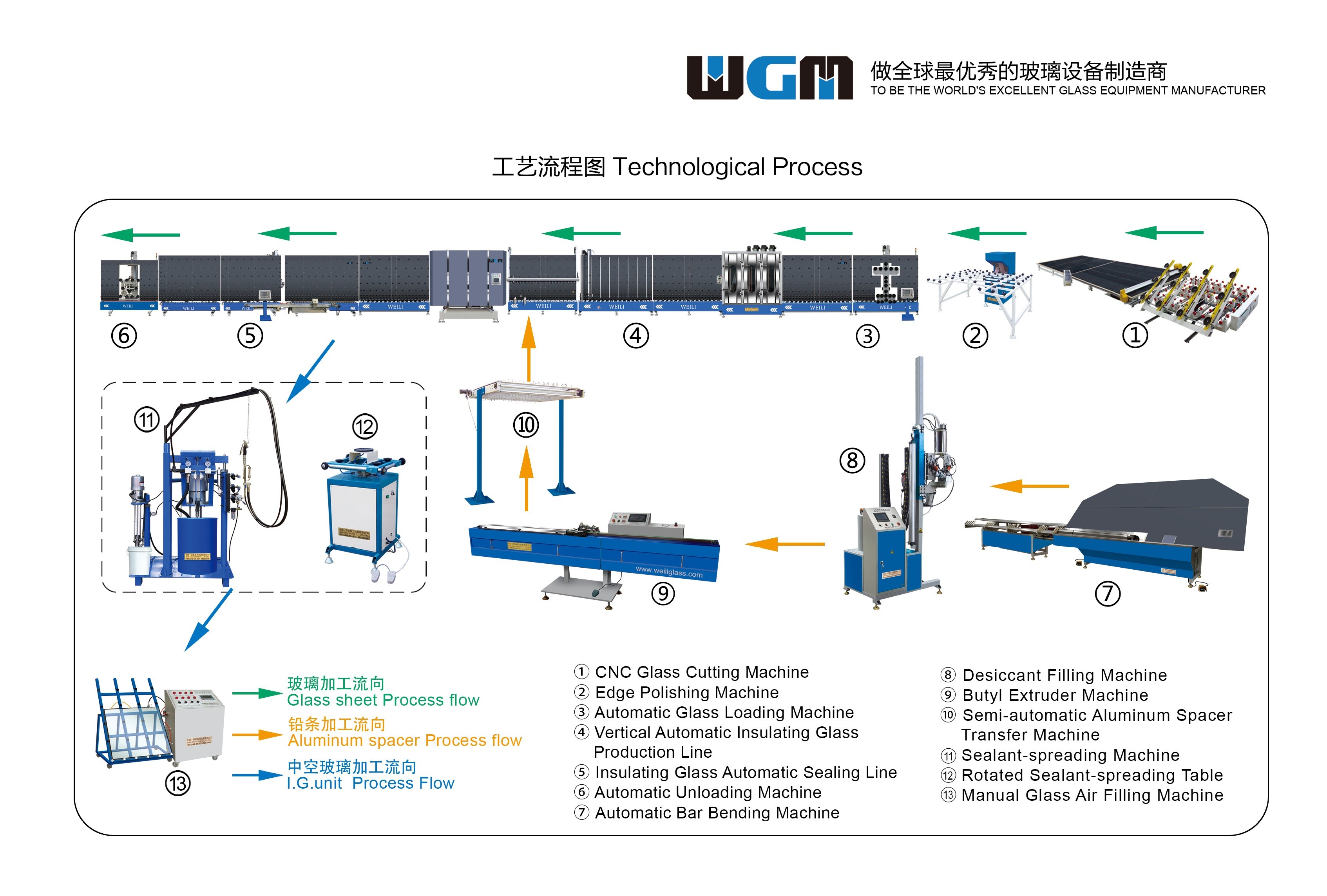 Wholesale LWJ01 Automatic Bending Machine , Glass Bending Equipment Quick Operation from china suppliers