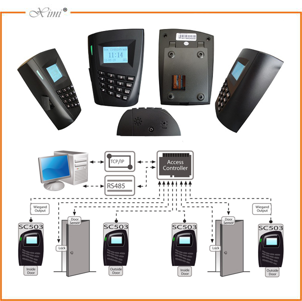  Biometric Door Security System SC503 125Khz Rfid Card Standalone And Time Attendance With Software Access Control