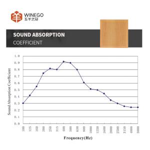 Wholesale Premium Finish Micro Perforated Acoustic Wood Panels for Office Interiors from china suppliers