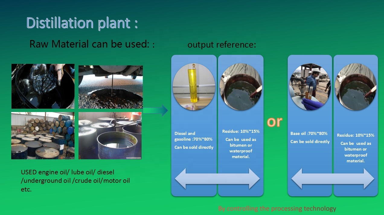 Crude Oil Refinery Plant Standard Diesel And Gasoline Distillation Unit D1600*3500mm
