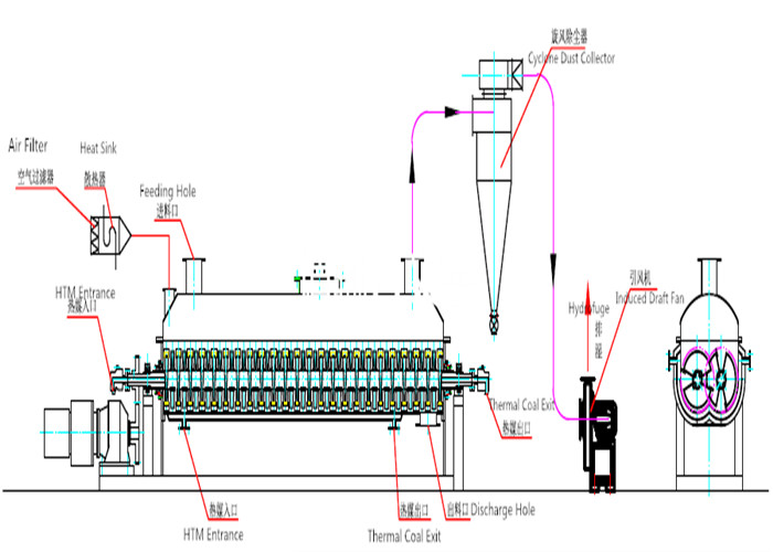 Municipal Sludge Process Ldpe Hdpe Hollow Paddle Dryer Equipment