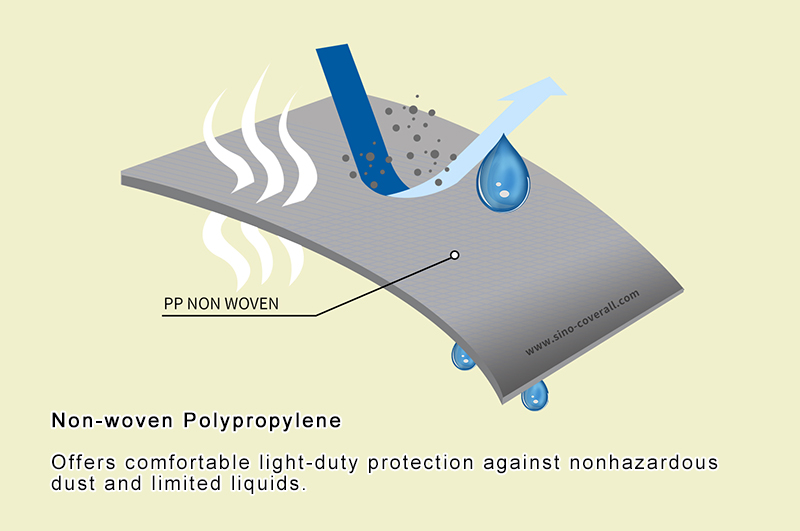 Safety Protection Disposable Cover All PP Non Woven Fabric One Piece Work Overalls