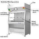 Laboratory Laminar Fume Hood Cupboard PP Ductless Fume Hood Cabinets