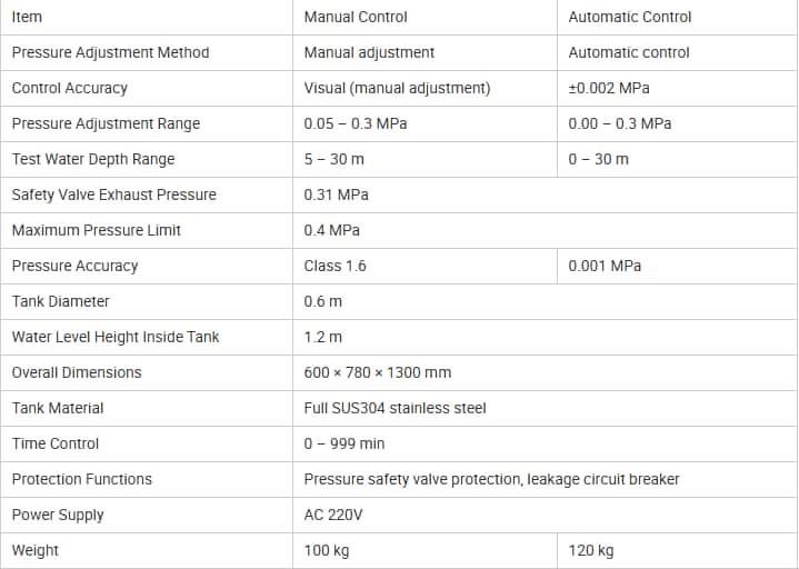 High-Precision Pressure Immersion Testing Machine, Waterproof/Sealing Performance Testing Equipment