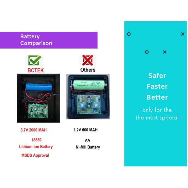 5V Cool White IP44 Solar Powered Twinkle Fairy Lights Outdoor Christmas Lights