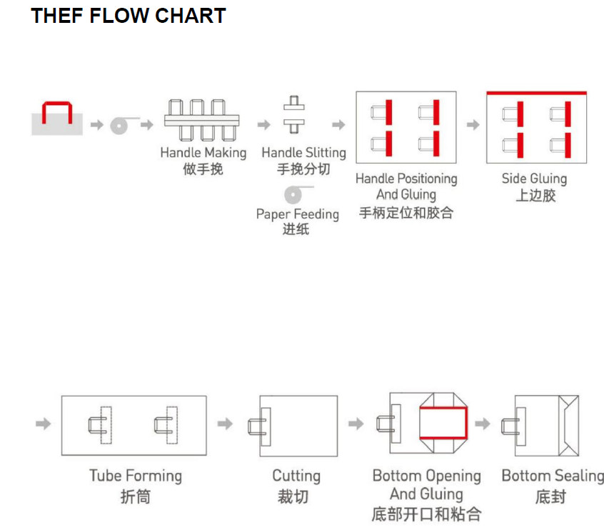 Flat Handle Flat Bottom Automatic Paper Bag Machine With Printing