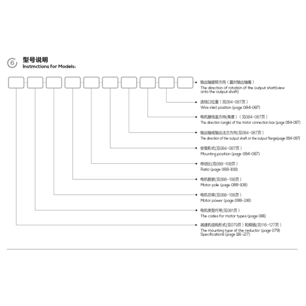 EK Series Helical Bevel Gear Motor