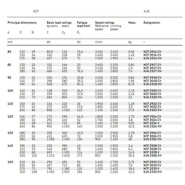 NCF 3007 CV Full Complement Cylindrical Roller Bearings Rollway Bearing Single Row