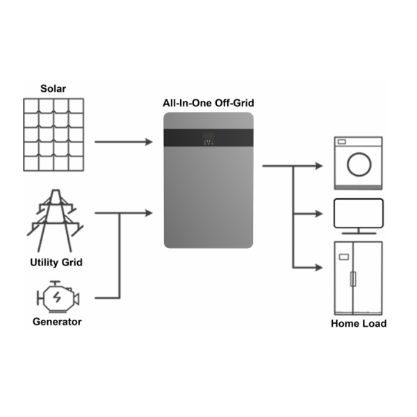 All-In-One Off-Grid Energy Storage System | 3kW/5kW Solar Solution