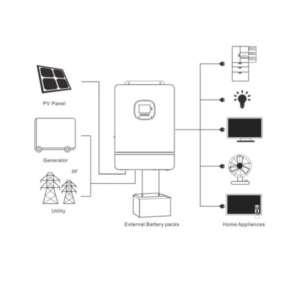Pure Sine Wave Off Grid Inverter 10kw Split Phase Solar Inverter 120Vac 240Vac