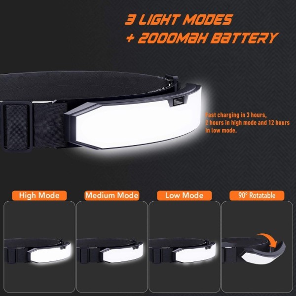 Source Factory Direct Sale Outdoor Lighting Tools Rechargeable Induction Headlight Super Bright Floodlight Camping Lamp