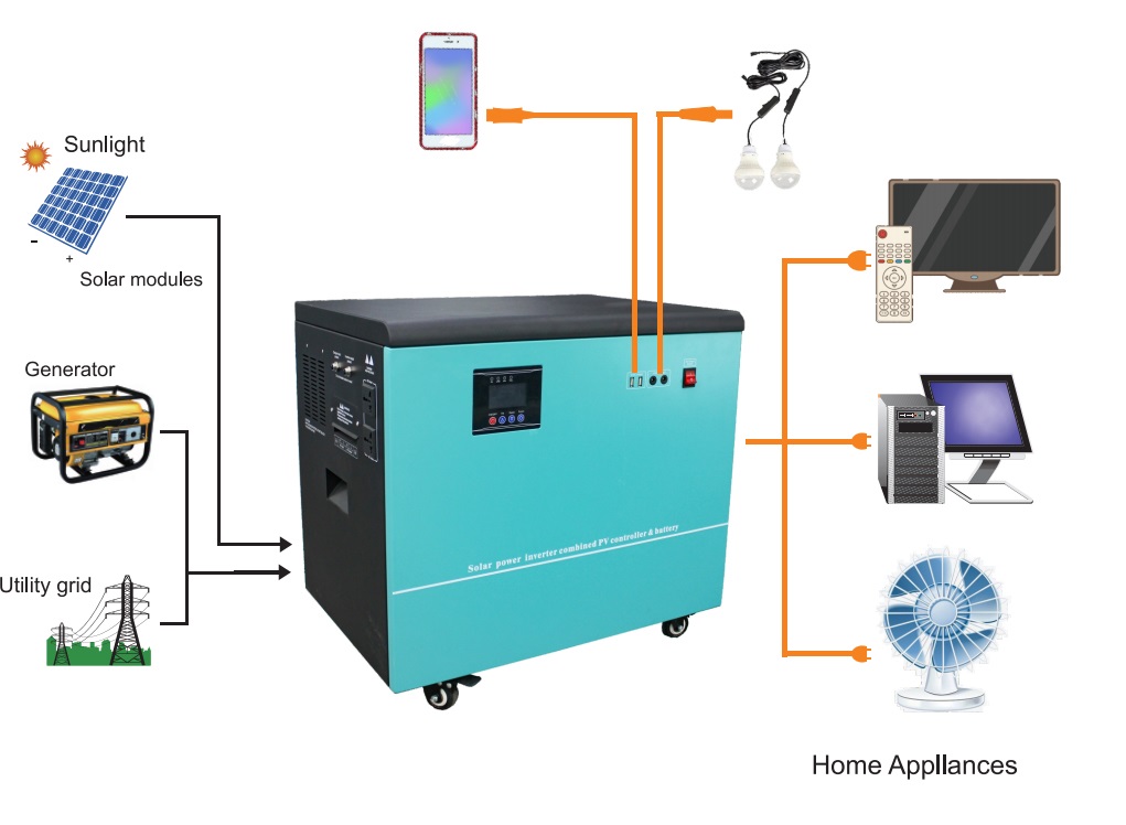 51.2V 5Kwh LiFePo4 All In One Household Energy Storage Battery 5Kw 6Kw
