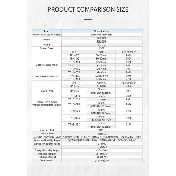 TP-5546K Analog Current Panel Meter | Welding Machine & Distribution Analog Ammeter, Replace Yokogawa Complee Meters