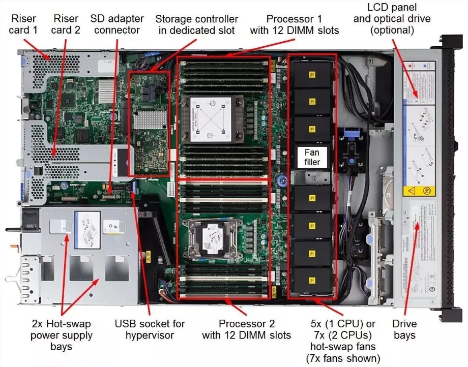 ThinkSystem Ibm X3550 M5 PC Server Lenovo Intel Xeon Silver 4210 Processor