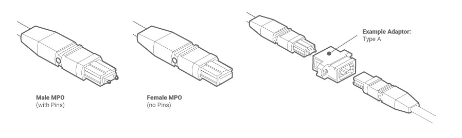 Mulitfiber 3.0MM 40G MPT MPO Breakout Cable