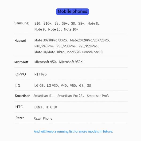 USB C Interface Multi-Function Type-C Dock With SD TF Adapter OEM/ODM Acceptcable