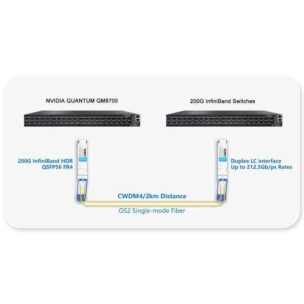 Comelink QSFP56-200G-FR4S 200G QSFP56 FR4 PAM4 CWDM4 2km LC SMF FEC Optical Transceiver Module