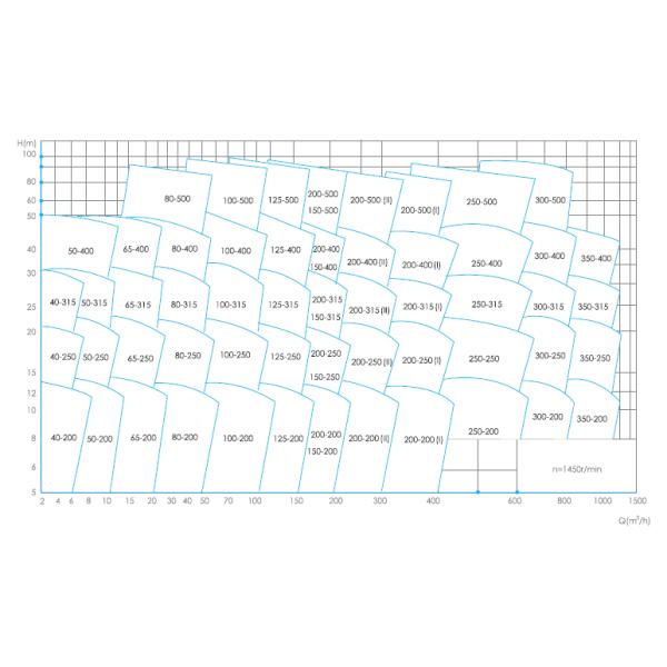 East Dfp Shielded Pump Water Pump