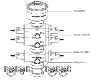 Wholesale Flanged 2000PSI To 5000PSI Annular Blowout Preventer from china suppliers