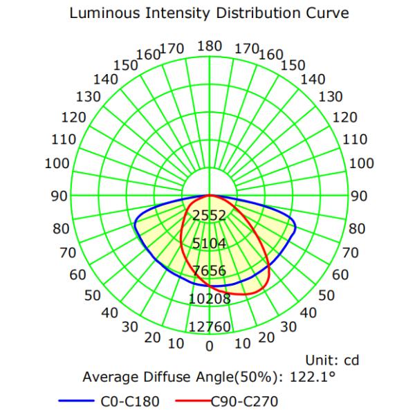 240W 5000K 100V LED Shoebox Light With Slip Fitter , UL LED Parking Lot Pole Lights