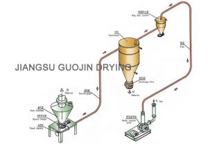 Wholesale Roots Blower Pneumatic Conveyor 17m Suction For Granule Fertilizers from china suppliers