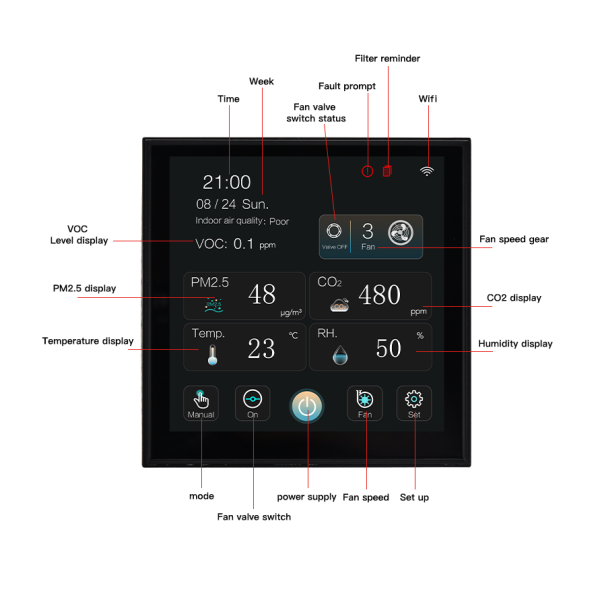 4 Inch Color Touchscreen Smart HVAC Controller With Real Time CO2 PM2.5 VOC Monitoring