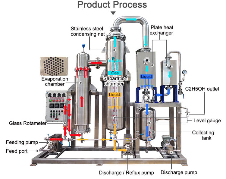 TOPTION Rising Film Evaporator Vertical Climbing Film Evaporation