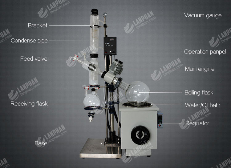 Manual Up Down PTFE Sealed Lab Rotary Evaporator