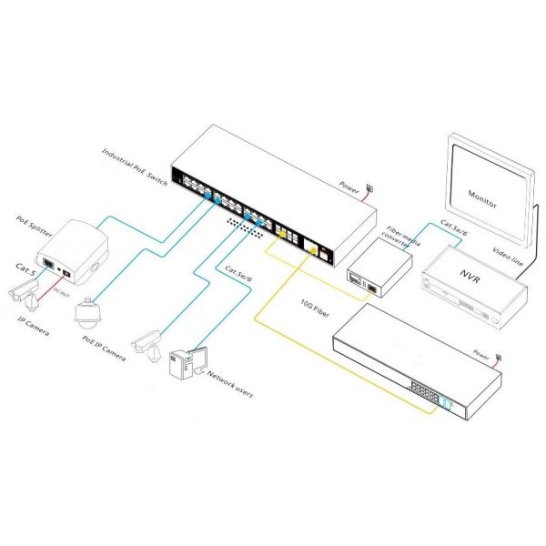 36 Port 10G Uplink Managed Industrial PoE Switch L2+ Network Management Functions