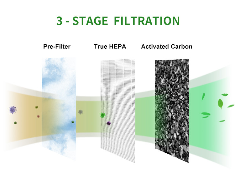 Multi Function OEM Negative Ion Air Cleaner Hepa Air Purifier For Allergies