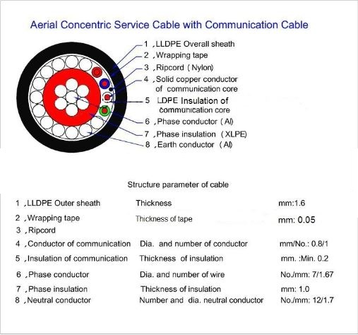 0.6/1kv china supplier Southern Market aerail aluminum copper communication Concentric Cable 16mm2