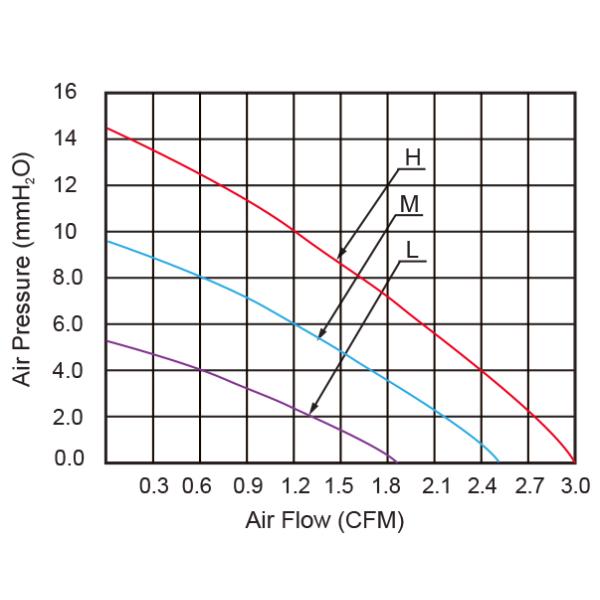 Home 4510-B 3D Printer Blower Fan 45x45x10mm For Projector HUDs
