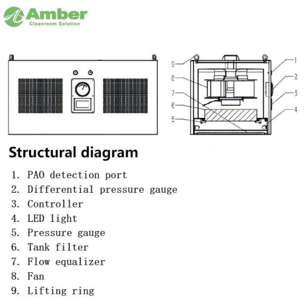 SUS304 H14 Filter 99.9995% 0.3μm Class 100 Laminar Flow Hood for laboratory