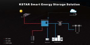 Wholesale 5kw 200A 10mm2 Hybrid Solar PV System For Home from china suppliers