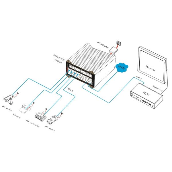 24-Port Gigabit L2+ Managed Ethernet Switch Industrial With Wire Speed Transmission