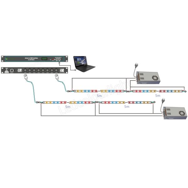 IP65 Waterproof Addressable DC12V WS2811 Side Emitting RGB LED Strip Light