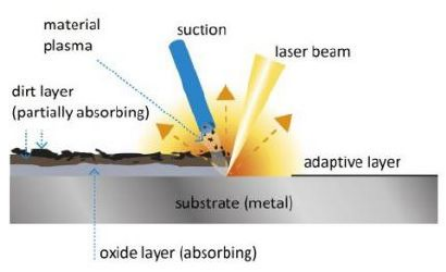 Portable Backpack Pulse Laser Cleaning Machine 200W Rust Paint Oil Oxide Removal Pulse Laser Cleaning Machine