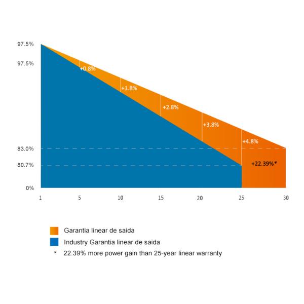 450W High Power Monocrystalline Solar Panel 144 Cell IP68 Solar Energy System