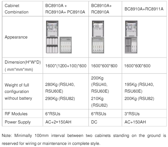 ZTE ZXSDR BS8906 GSM BTS UMTS Micro Base Station RSU60 RSU82 RSU40 U B216 S8800 BS8900A ZXG10 B8906E