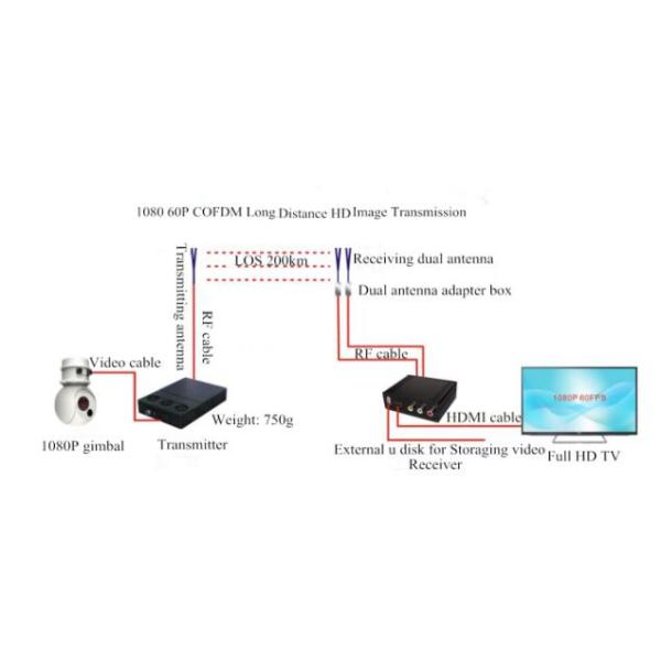 COFDM Full HD Wireless Video Transmission MINI System Frequency Customizable