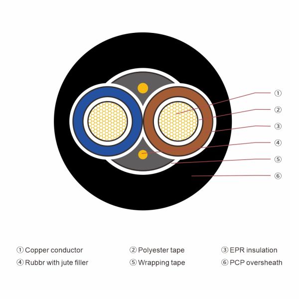 Waterproof Flat Rubber Submersible Pump Cable with EPR/NBR Insulation and 450/750V Rated Voltage for -40°C to +60°C