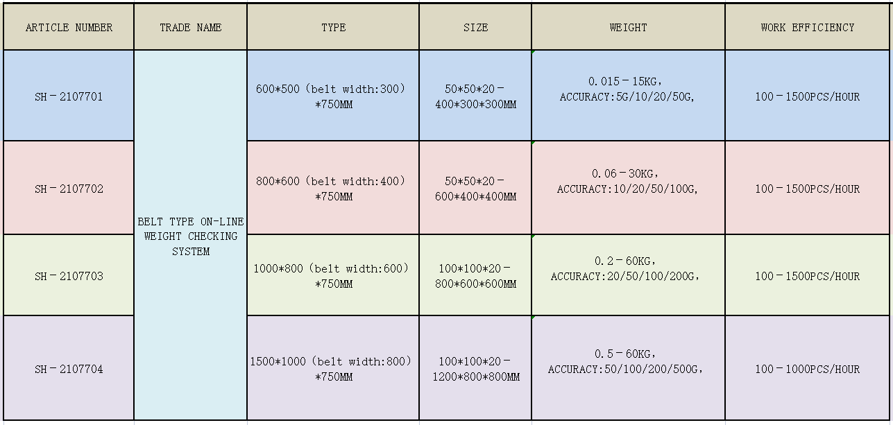 Dynamic Heavy Classification Automatic Equipment with LED Display Type