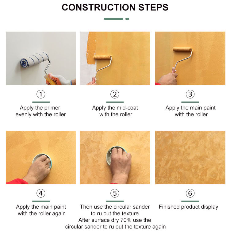 Gloss Interior Wall Latex Paint Odorless for Building Coating State Liquid Coating