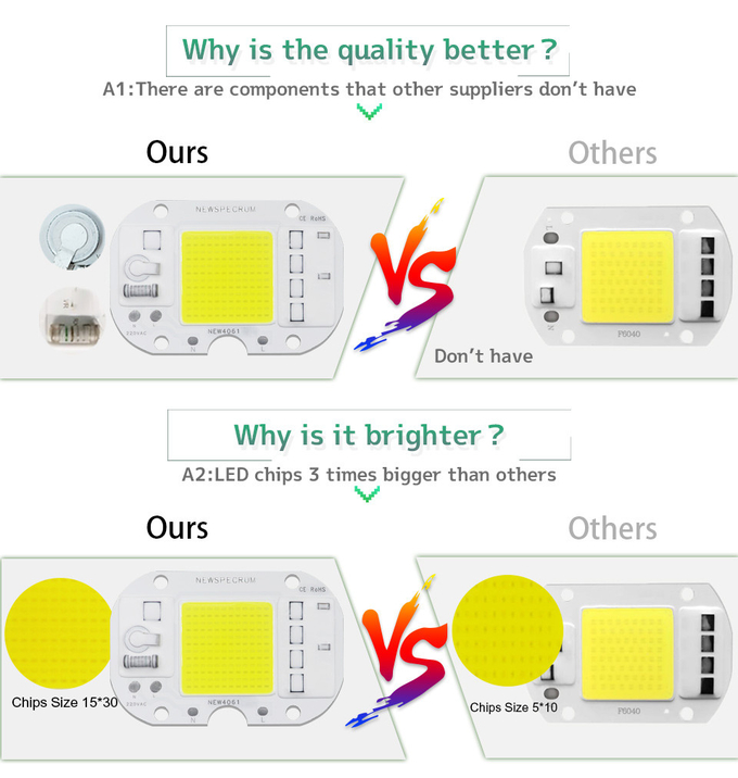 220V UV LED Module Reliable Consistent Cob Led 50w For Rple Light Sterilization