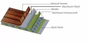 Wholesale ALMg3 20mm Aluminum Honeycomb Sandwich Panel from china suppliers