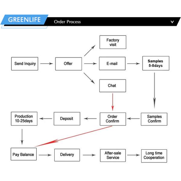 Elastic Outboard Short Coiled Jet Ski Wrist Strap Lanyard With Foam
