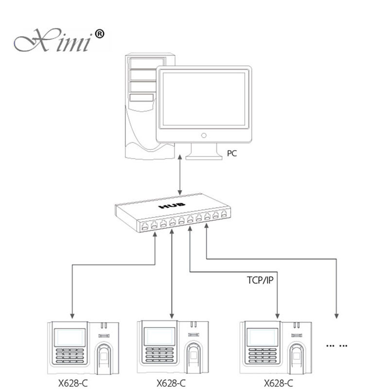 ZKteco X628-C Biometric Time Attendance Machine Biometric Linux Fingerprint Time Attendance System