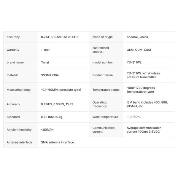 Yunyi Industrial LoRaWAN/IoT Digital Pressure Sensors Wireless Pressure Monitoring Devices Wireless Pressure Transmitters