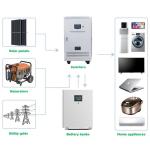Industrial Commercial Household Lithium Ion Battery Energy Storage With 380V 3