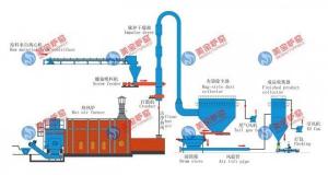 Wholesale Calcium Hydrogen Phosphate Air Flow Dryer Low Energy Consumption from china suppliers